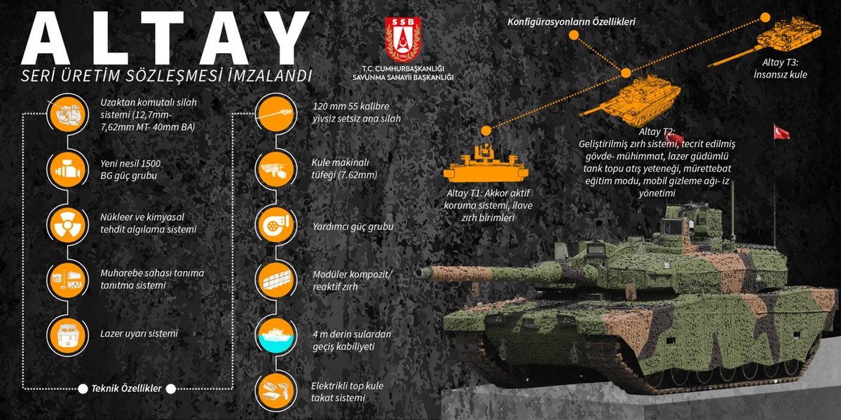Türk Silahlı Kuvvetlerinin karadaki en önemli vurucu gücü olacak ana muharebe tankı Altay için 250 adetlik seri üretim proje sözleşmesi imzalandı. Ayrıca Altay Tankı İçin Güç Grubu Geliştirilmesi Projesi başlatıldı.