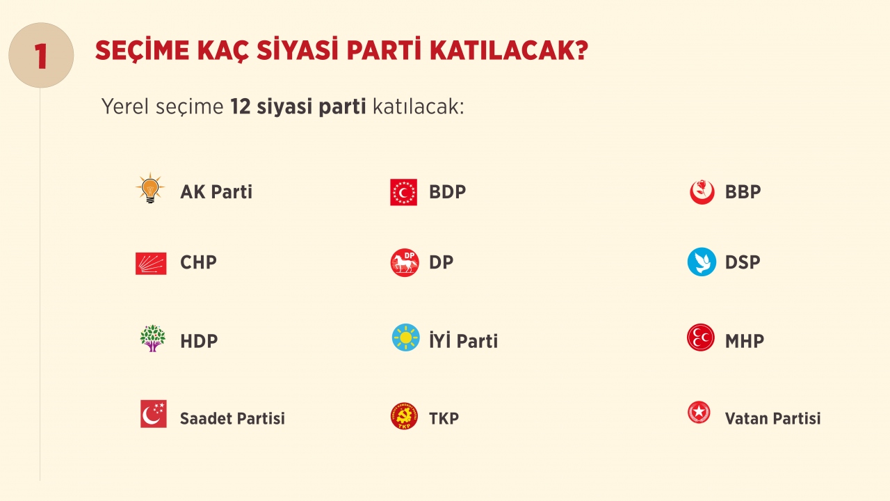 11 soruda yerel seçim