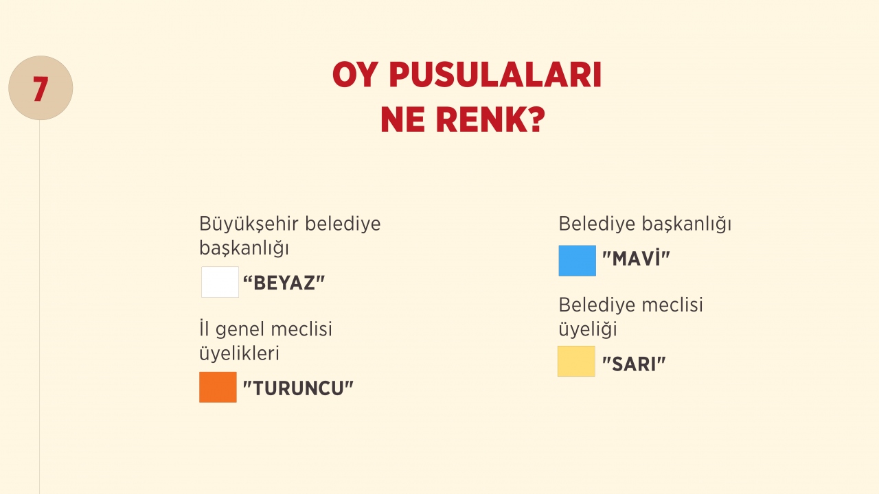 11 soruda yerel seçim