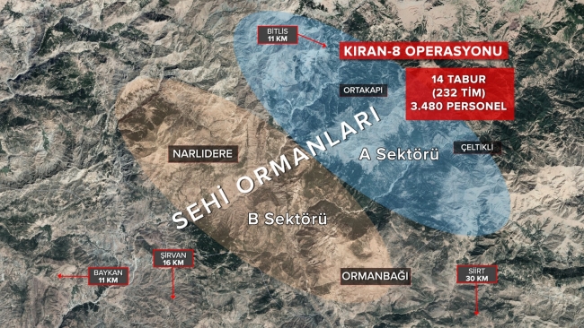 Operasyonda, Van Jandarma Asayiş Kolordu Komutanlığında görevli, Jandarma Komando, jandarma özel harekat, polis özel harekat ve güvenlik korucuları timlerinden oluşan 3 bin 480 personel ve 232 operasyonel tim görev alıyor.