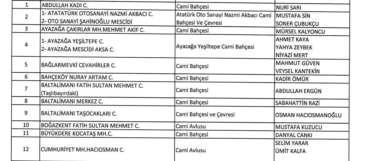 Sarıyer / Avlusunda cuma namazı kılınacak camiler