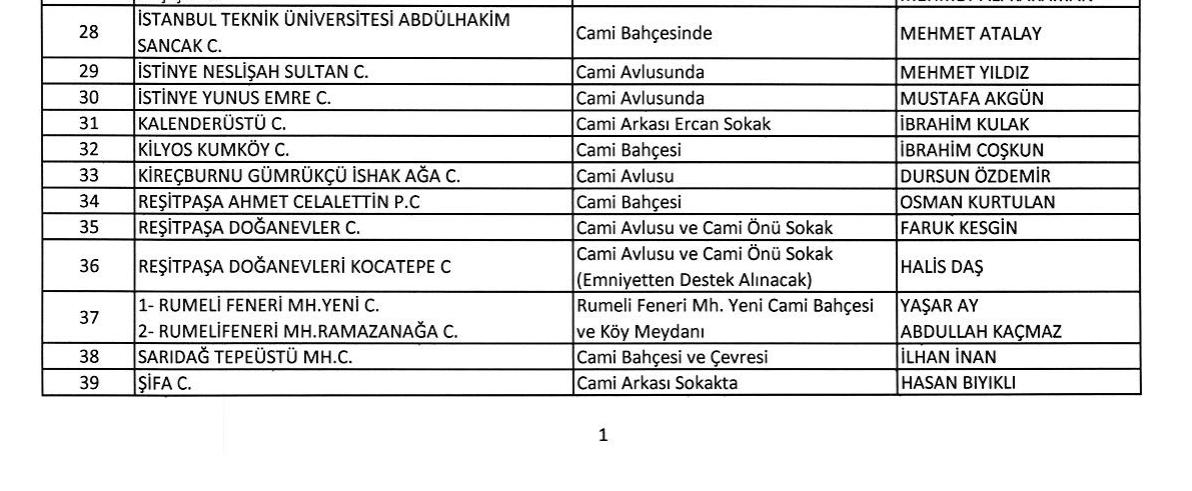 Sarıyer / Avlusunda cuma namazı kılınacak camiler