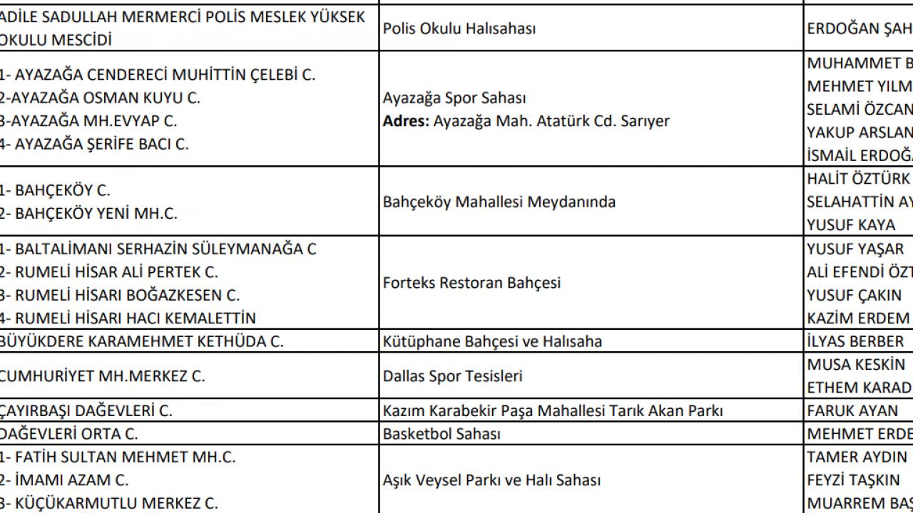 Sarıyer / Cami avlusu dışında cuma namazı kılınacak camiler