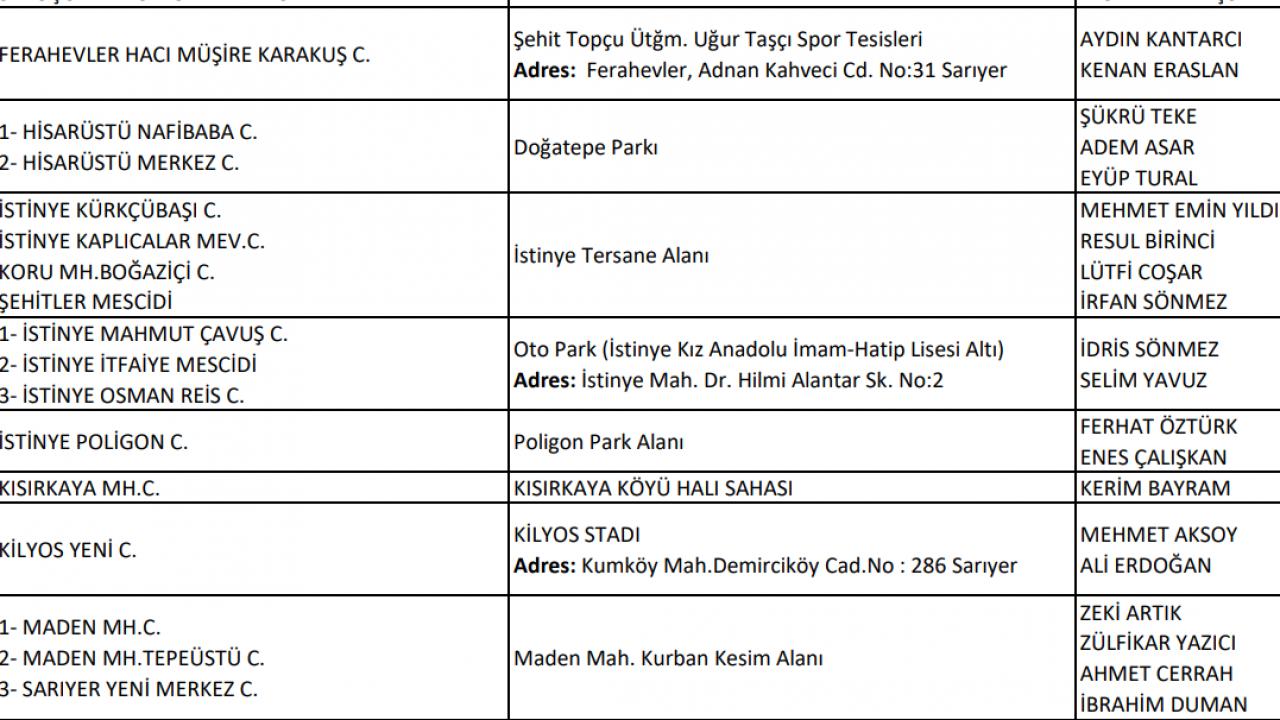 Sarıyer / Cami avlusu dışında cuma namazı kılınacak camiler