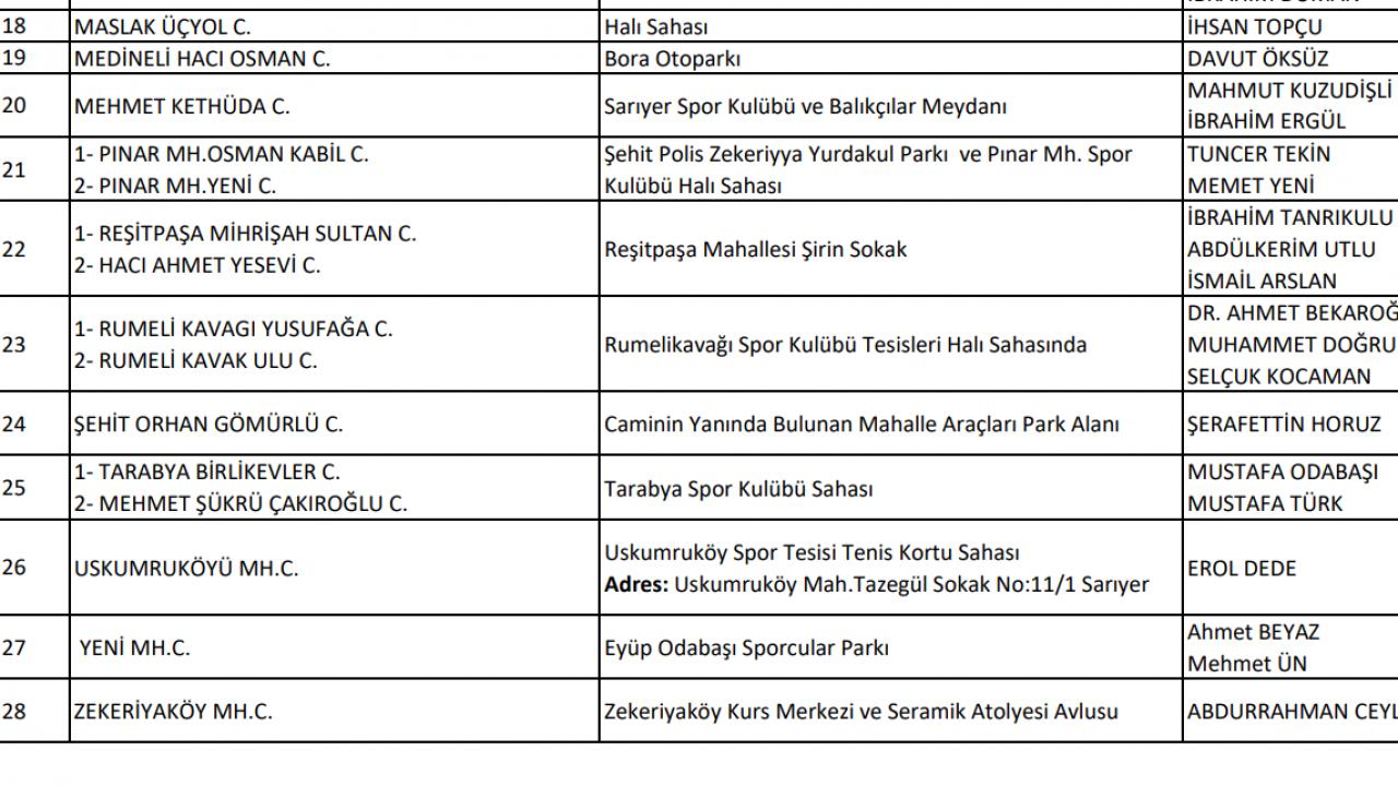 Sarıyer / Cami avlusu dışında cuma namazı kılınacak camiler