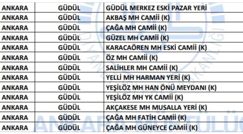 Güdül