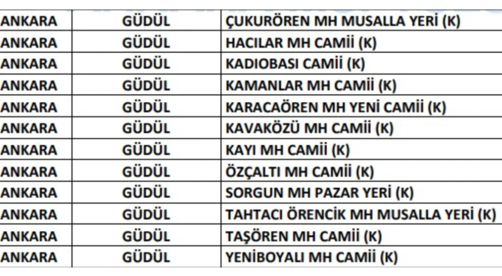 Güdül