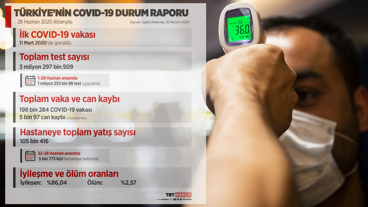 Türkiye`nin Covid-19 Durum Raporu