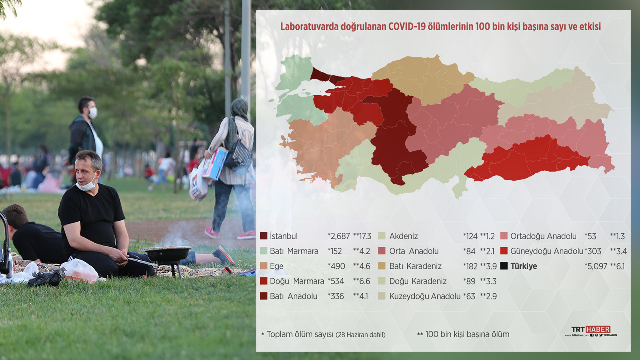 Ölüm sayısının bölgelere göre dağılımı