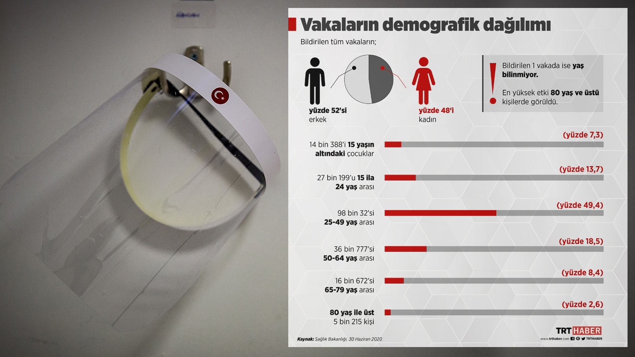 Vakaların demografik dağılımı