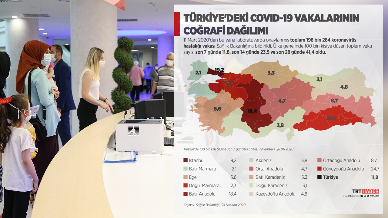 Vakaların coğrafi dağılımı 