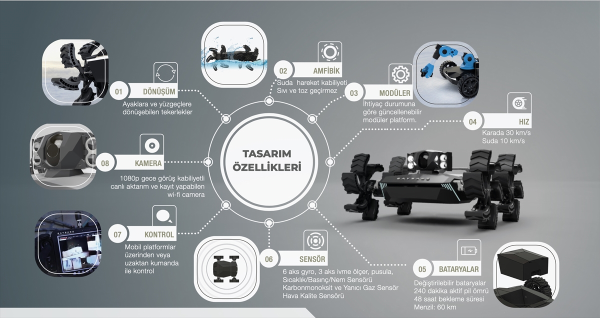 "Savunma sanayi şirketlerinin Ar-Ge desteğiyle Baybars ileri bir seviyeye taşınabilir"