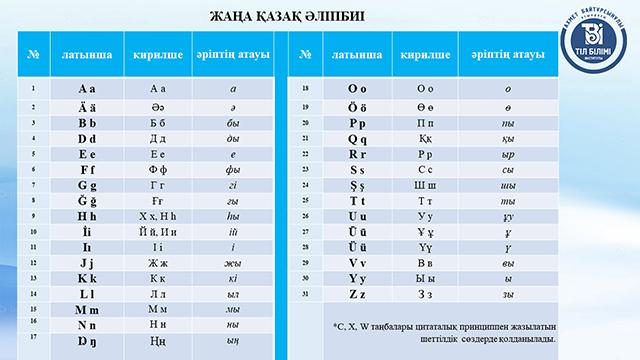 Kazakistanın yeni alfabesi tanıtıldı