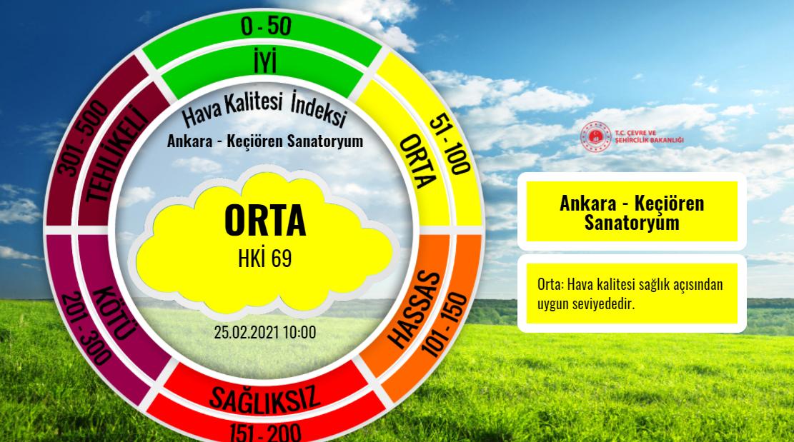 Keçiören-Sanatoryum
