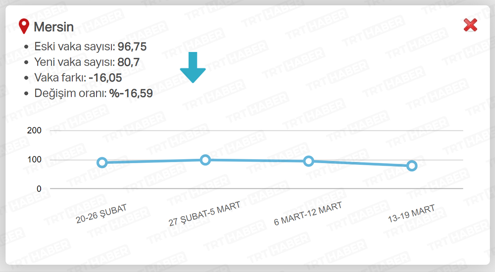 EN ÇOK AZALAN İLLER / MERSİN