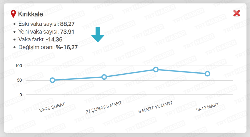 EN ÇOK AZALAN İLLER / KIRIKKALE