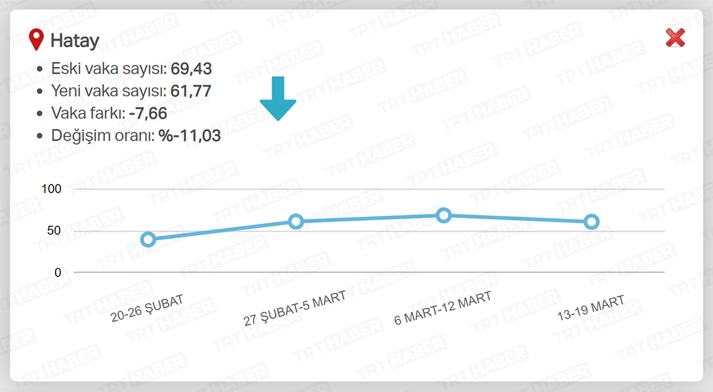 EN ÇOK AZALAN İLLER / HATAY