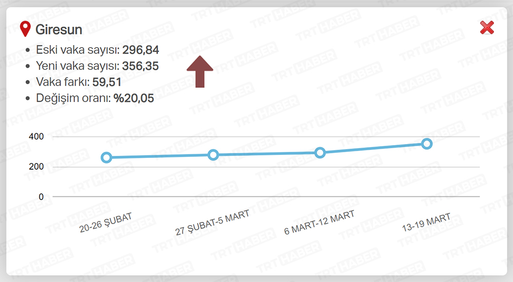 EN ÇOK ARTAN İLLER / GİRESUN