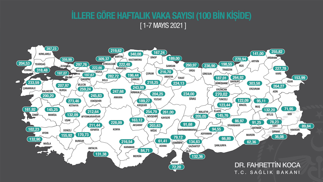 İllere Göre Haftalık Vaka Sayısı (100 Bin Kişide)