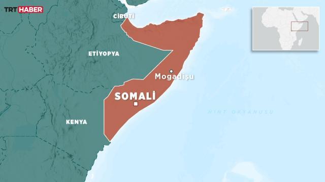 Ülke Profili: Somali