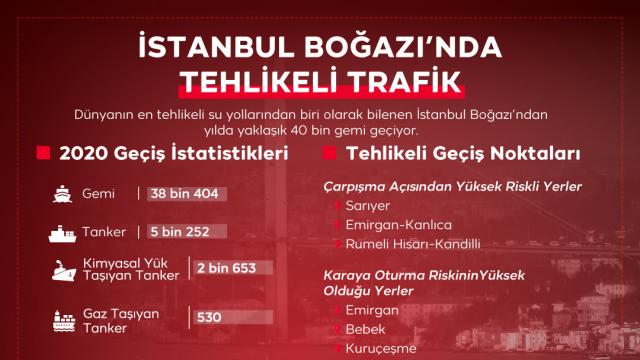 İstanbul Boğazında tehlikeli trafik
