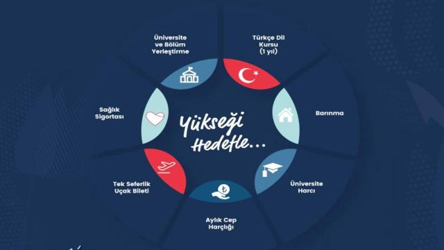Ukraynada Türkiye Bursları sınavları başladı