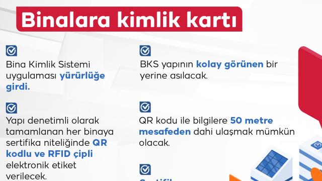 Binaların kimlik kartı olacak