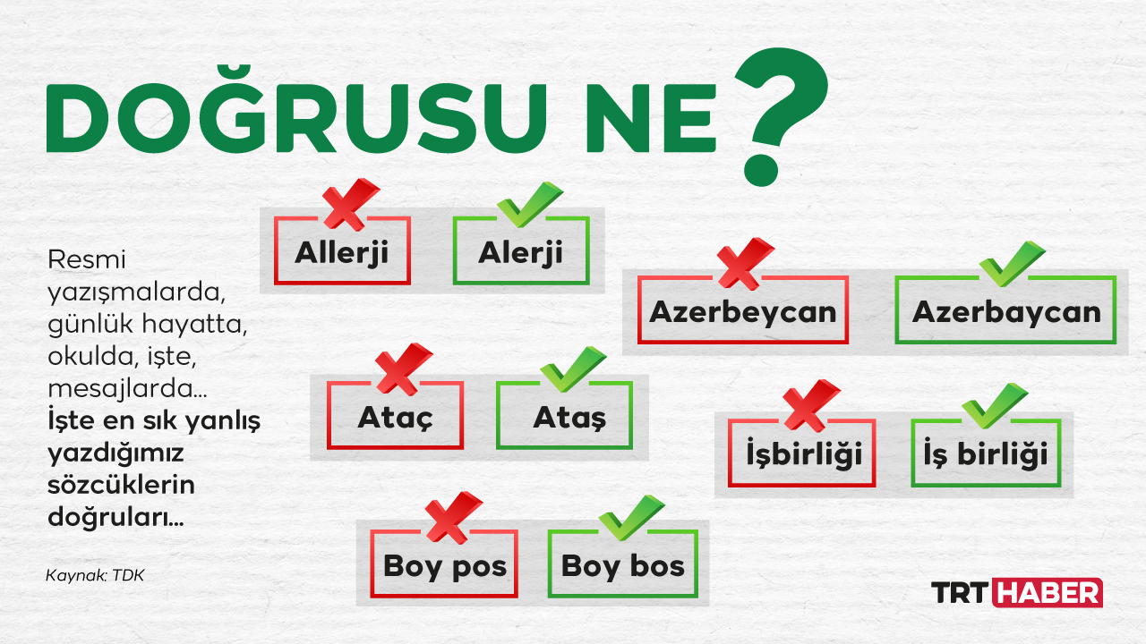 Grafik: TRT Haber/ Bedra Nur Aygün