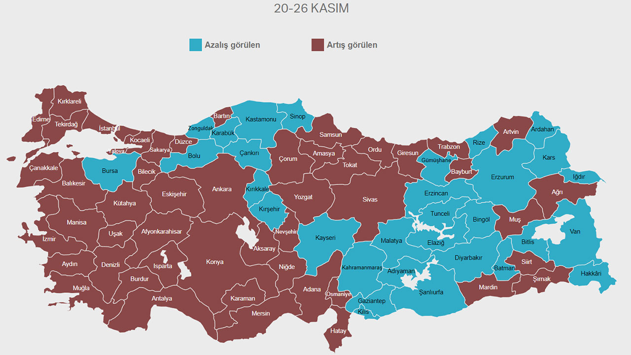 50 ilde vakalar arttı, 31 ilde azaldı