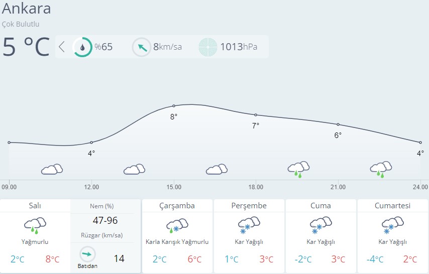 <strong>ANKARA HAVA DURUMU</strong>
