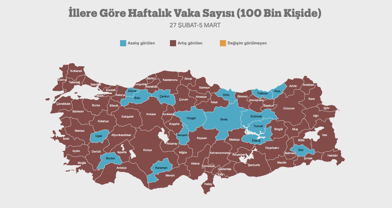 27 Şubat-5 Mart 2021