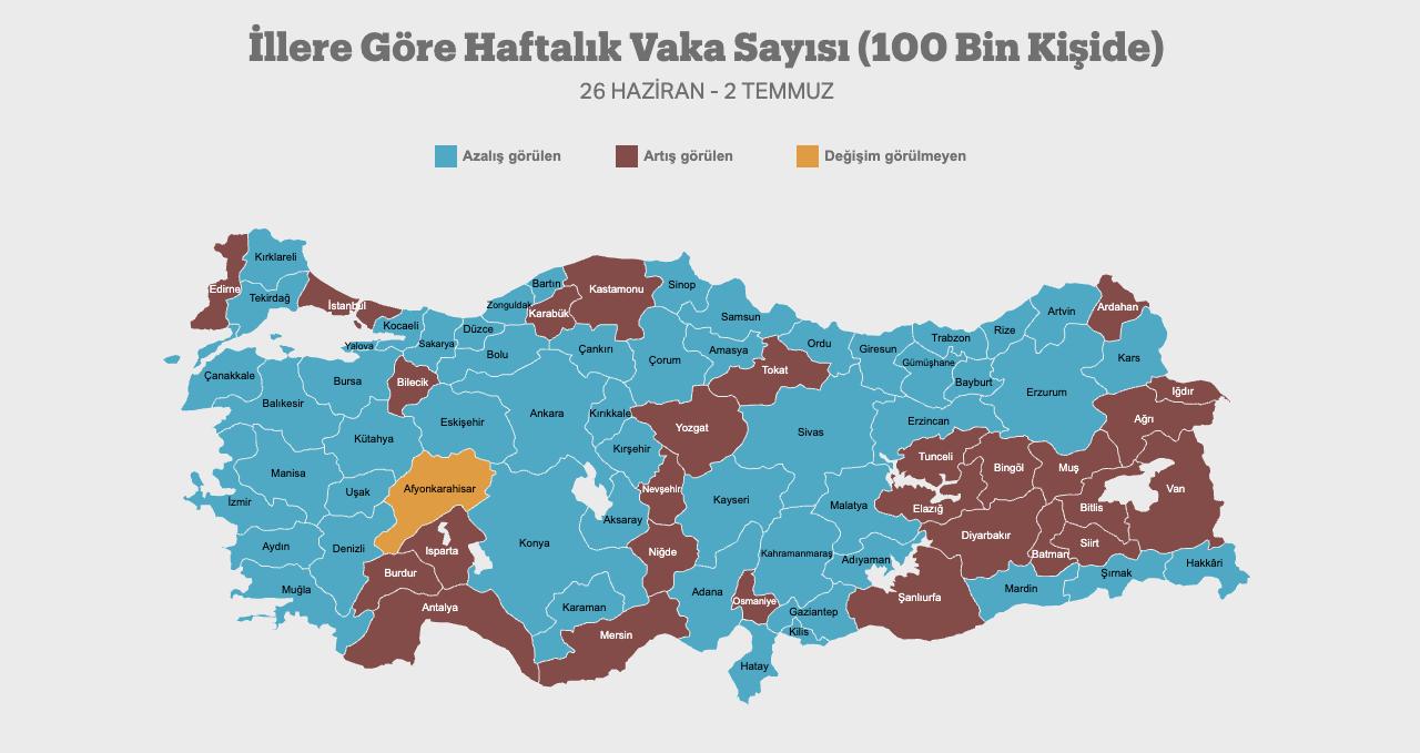 26 Haziran-2 Temmuz 2021