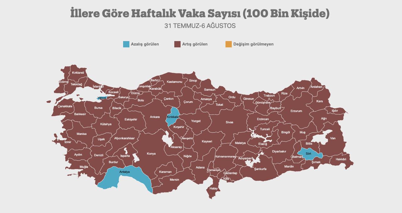 31 Temmuz-6 Ağustos 2021