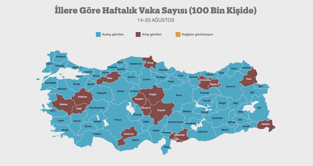 14-20 Ağustos 2021