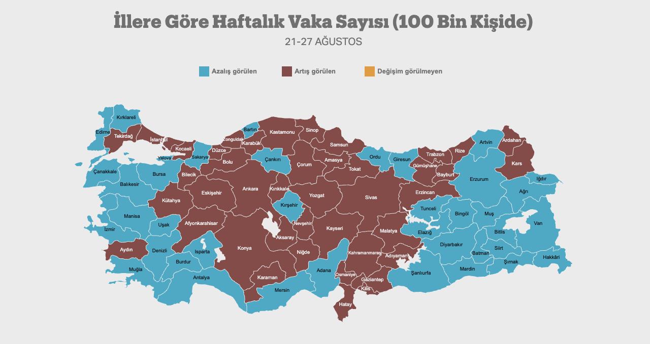 21-27 Ağustos 2021