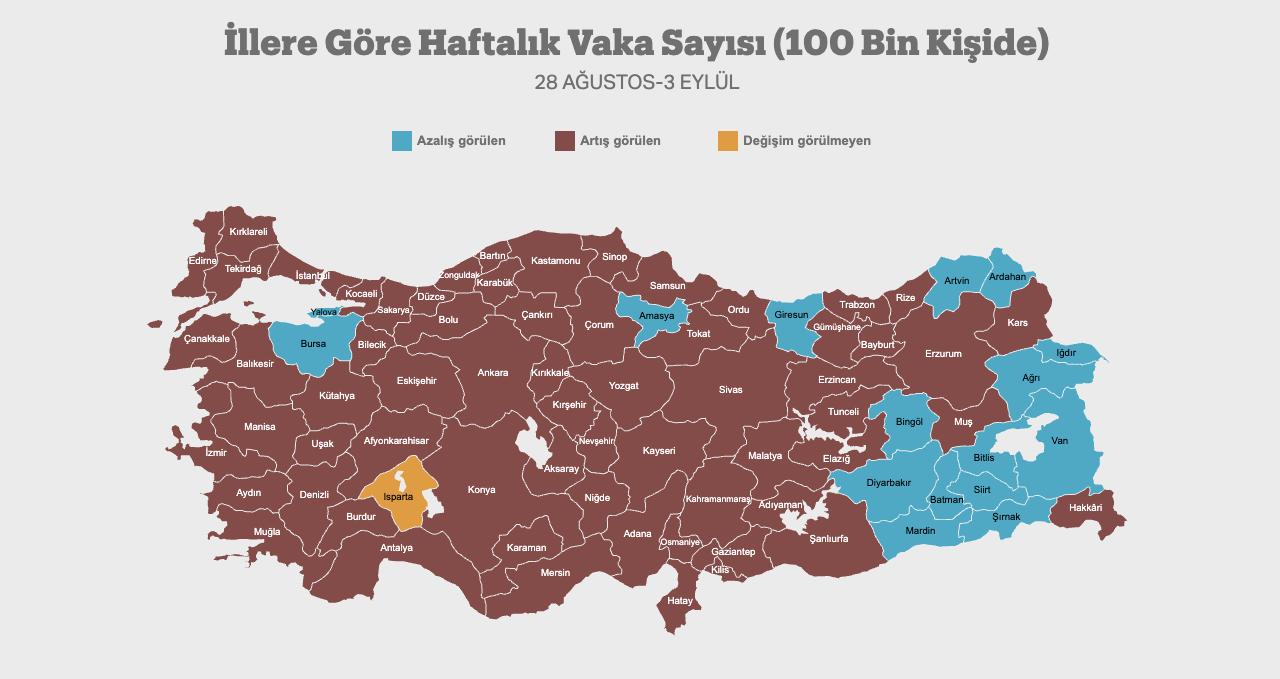 28 Ağustos-3 Eylül 2021