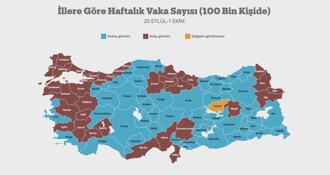 25 Eylül-1 Ekim 2021