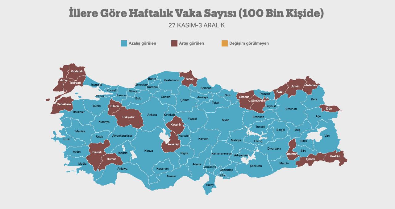 27 Kasım-3 Aralık 2021