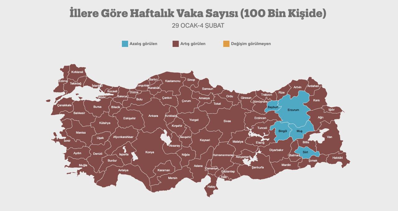 29 Ocak-4 Şubat 2022