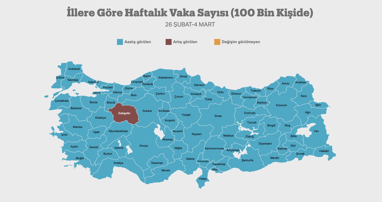 26 Şubat-4 Mart 2022