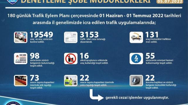 Bitliste trafik denetimleri