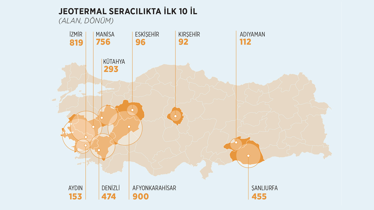 Jeotermal seracılık yapılan şehirler arasında ilk 10 il ve sera alanı miktarları