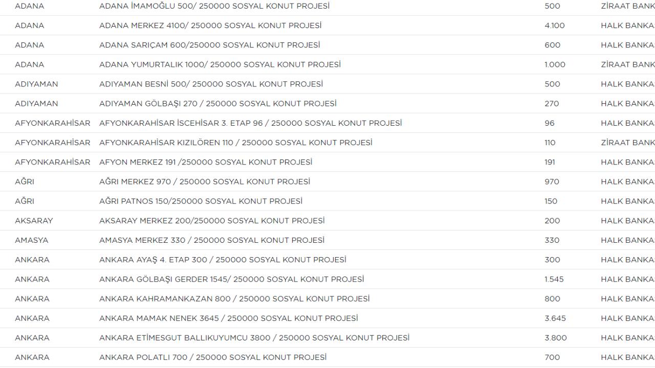 KİMLERE, NE KADAR KONTENJAN AYRILACAK?