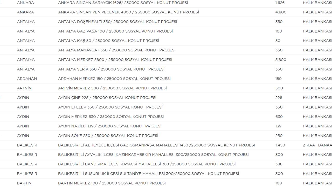HANGİ ŞEHİRDE KAÇ EV YAPILACAK?