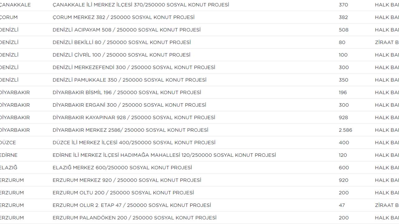 HANGİ ŞEHİRDE KAÇ EV YAPILACAK?