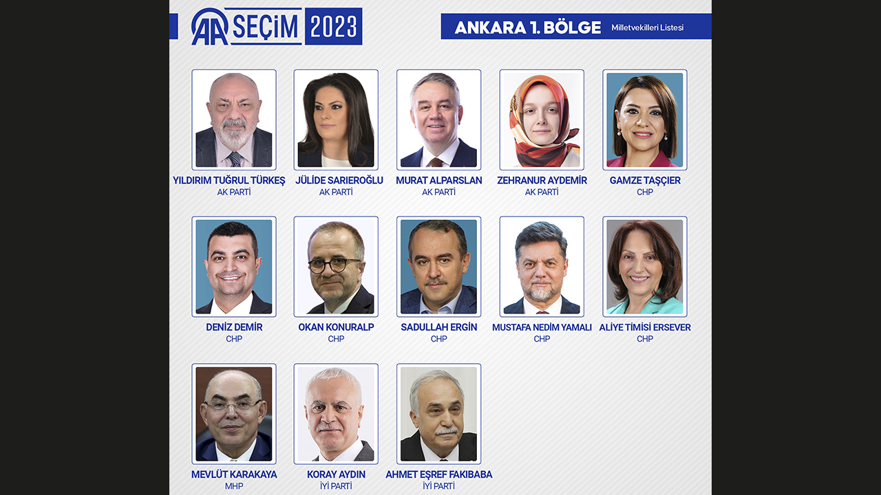 ANKARA 1. BÖLGE MİLLETVEKİLLERİ