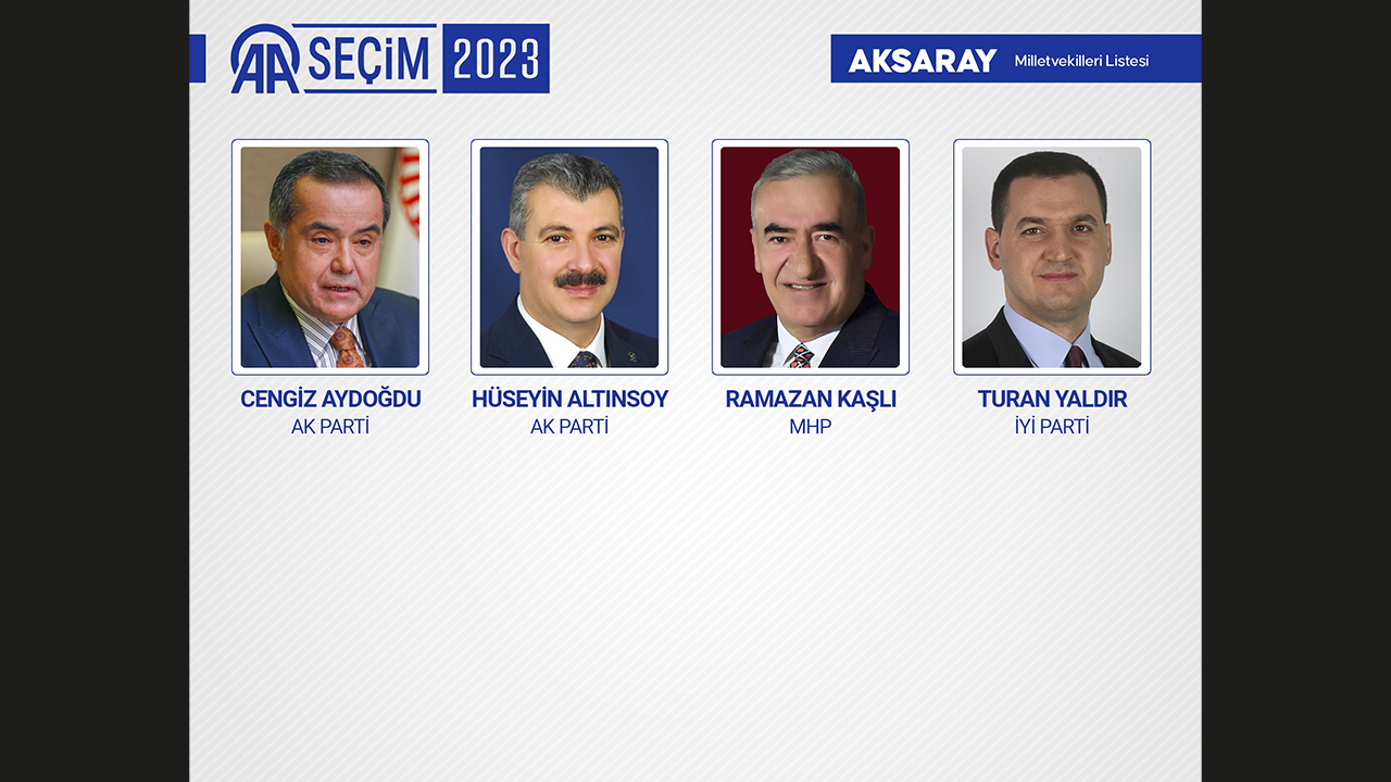 AKSARAY MİLLETVEKİLLERİ