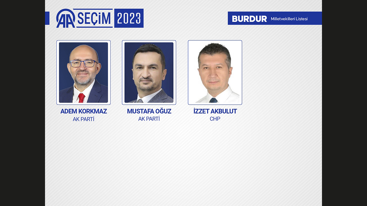 BURDUR MİLLETVEKİLLERİ