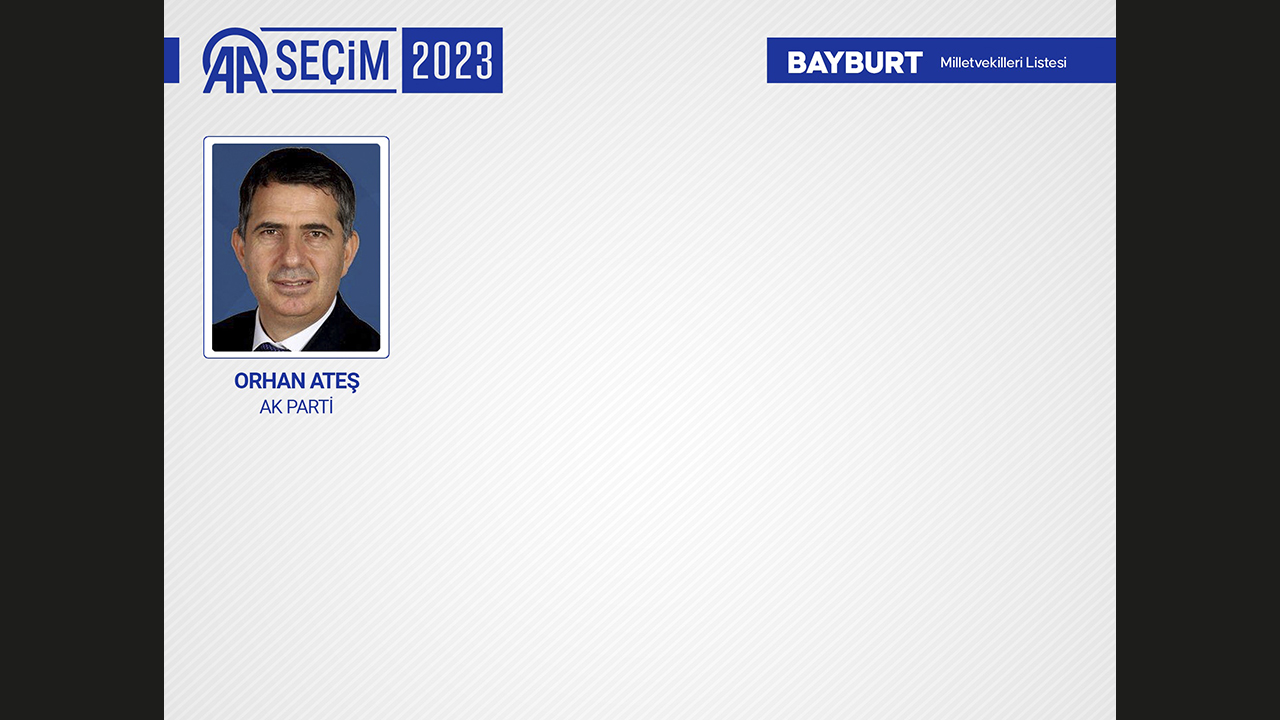 BAYBURT MİLLETVEKİLLERİ