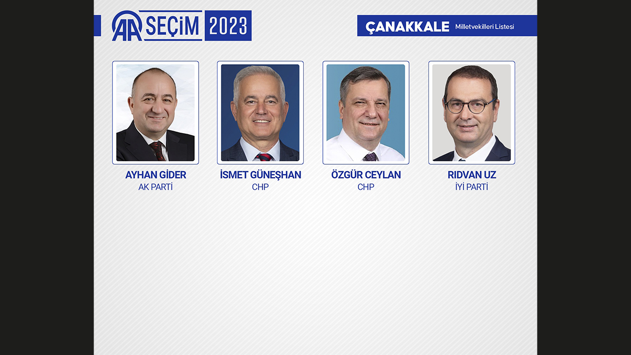 ÇANAKKALE MİLLETVEKİLLERİ